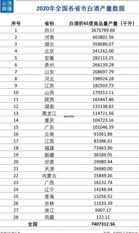 普洱茶年销售额排名榜：最新前十名及销量情况