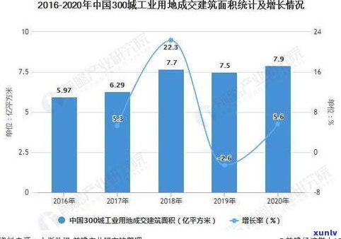 2020年普洱茶产值及产量：对比2021年的变化与趋势分析