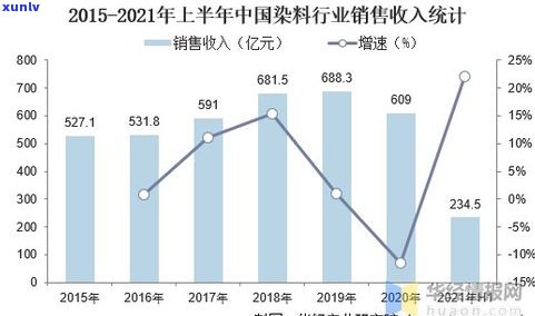 2020年普洱茶产值及产量：对比2021年的变化与趋势分析