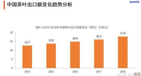 2020年普洱茶产值及产量：对比2021年的变化与趋势分析