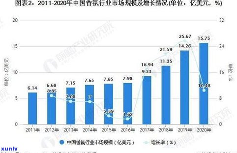 2020年普洱茶产值及产量：对比2021年的变化与趋势分析