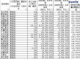 普洱茶产值排行榜-普洱茶产值排行榜前十名