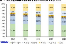 普洱茶拼配的目的与优点：优势互补，匀其色，遵循原则