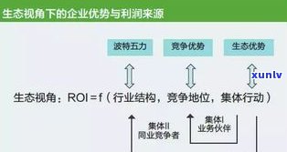 普洱茶拼配的目的与优点：优势互补，匀其色，遵循原则