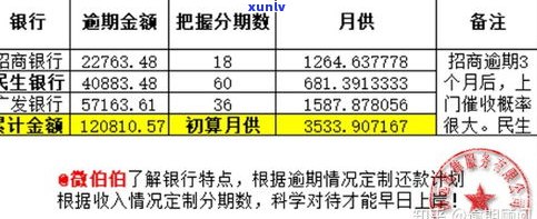 欠4大银行信用卡是不是能协商？详解还款方法及未还款结果