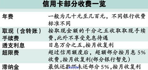 欠四大银行信用卡不还，最会引起什么？能否协商或减免利息？