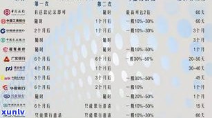 欠四大银行信用卡可以减免利息吗-欠四大银行信用卡可以减免利息吗知乎