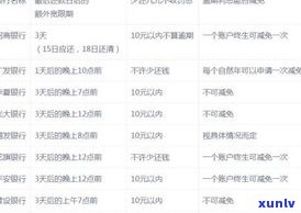 欠四大银行信用卡可以减免利息吗-欠四大银行信用卡可以减免利息吗知乎