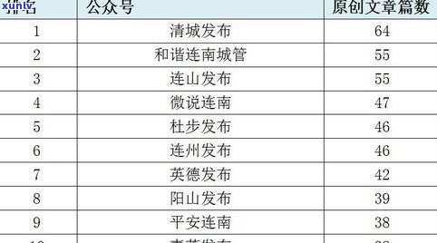 最新！上海普洱茶馆排名出炉，前十名全在这，哪家？