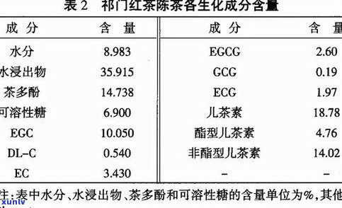 上海普洱茶存放 *** ：环境、度、湿度等关键因素解析