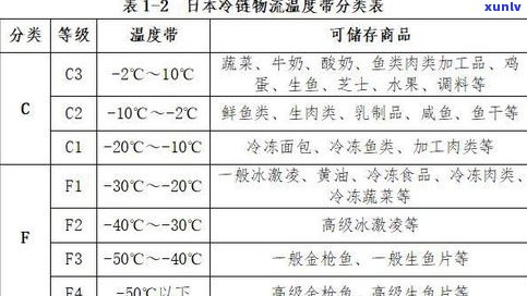 上海普洱茶存放 *** ：环境、度、湿度等关键因素解析