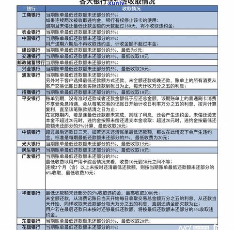 欠信用卡6万，每月还一点可以吗？怎样还款及何时还清？