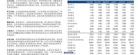 欠信用卡6万，每月还一点可以吗？需要还多少钱及利息？