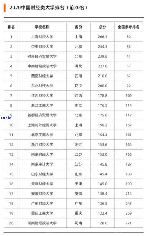 全国玉石首饰专业大学排名TOP10一览表