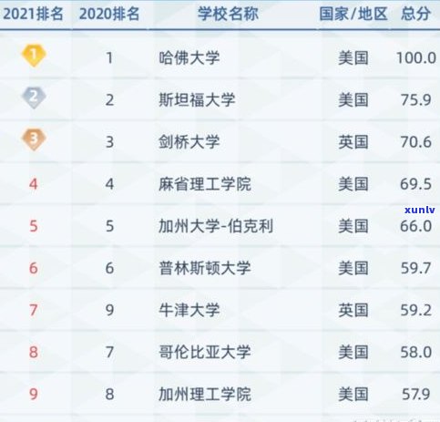 全国玉石首饰专业大学排名TOP10一览表