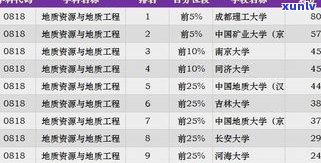 全国玉石首饰专业大学排名TOP10一览表