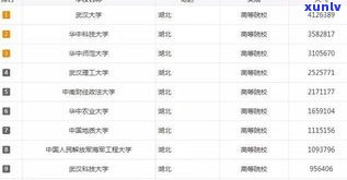 全国玉石首饰专业大学排名TOP10一览表