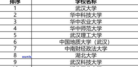 全国玉石首饰专业大学排名TOP10一览表