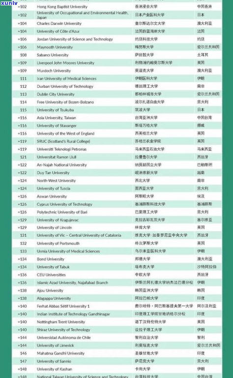 全国玉石首饰专业大学排名TOP10一览表