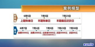 欠6万信用卡1个月利息多少？每月还款可行吗？逾期会坐牢多久？