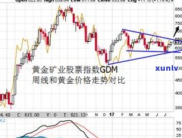 玉石会涨价吗？2022年最新消息与趋势分析