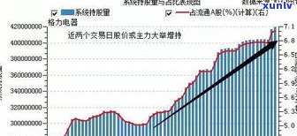 玉石会涨价吗？2022年最新消息与趋势分析