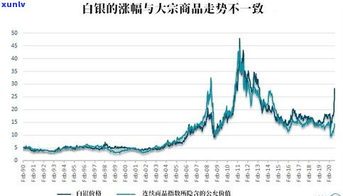 玉石会涨价吗？2022年最新消息与趋势分析