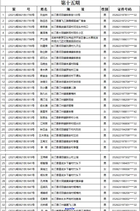 云南普洱茶创业人员名单最新公布