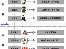 欠银行十几万贷款还不上会坐牢吗？解决方案全解析