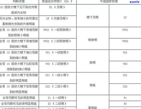 冰种玉分级详解：等级划分、种类介绍及所属层次