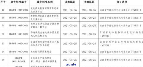 冰种玉分级详解：等级划分、种类介绍及所属层次