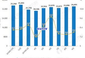 最新！普洱凤凰窝茶2019年价格及市场走势分析