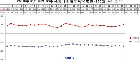 最新！普洱凤凰窝茶2019年价格及市场走势分析