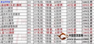 最新！普洱凤凰窝茶2019年价格及市场走势分析