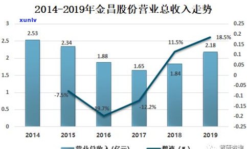 最新！普洱凤凰窝茶2019年价格及市场走势分析