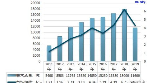 最新！普洱凤凰窝茶2019年价格及市场走势分析