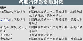 欠银行钱却无力还利息？解决办法在此！