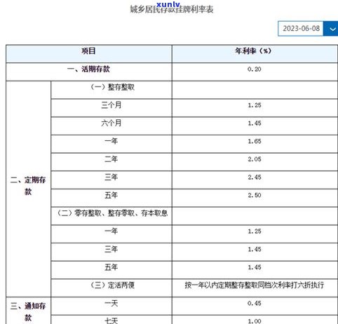 欠银行钱无力偿还利息可以免除吗-欠银行钱无力偿还利息可以免除吗合法吗