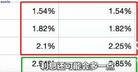 欠银行钱无力偿还利息可以免除吗-欠银行钱无力偿还利息可以免除吗合法吗