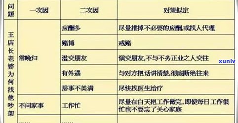 欠信用卡给村委会打  ：解决  、起因及效果分析