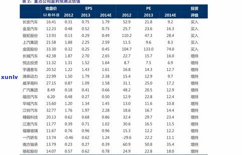 2006易佑普洱茶价格查询及官网信息