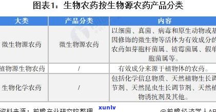 普洱茶是否有农药残留？详解成分与残留情况