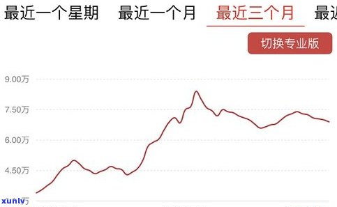 大益茶2017凰后价格及实时走势解析