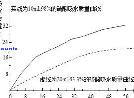 探究酒精对玉石渗透性的影响：酒精的渗透性强弱及可能的腐蚀作用