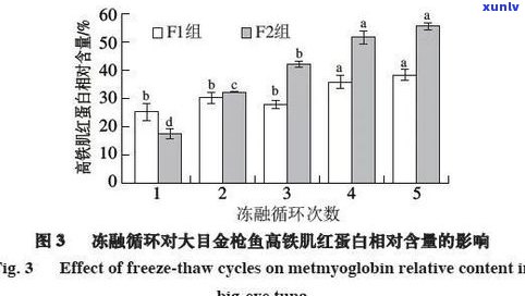 玉会吸热烫手吗？探讨玉石的导热性能与温度变化的关系