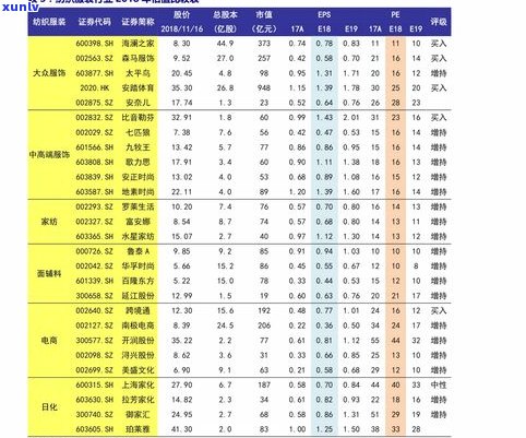 易武山普洱茶价格大全：最新价格表、多少钱及图片查询