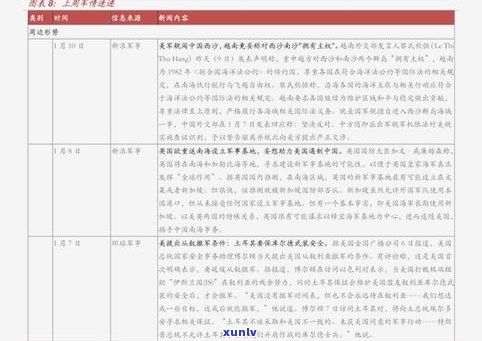 易武山普洱茶价格大全：最新价格表、多少钱及图片查询