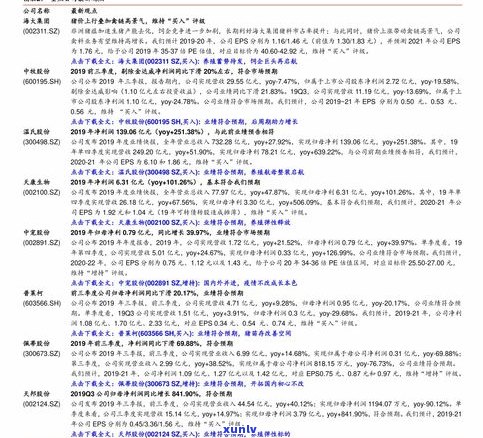 易武山普洱茶价格大全：最新价格表、多少钱及图片查询