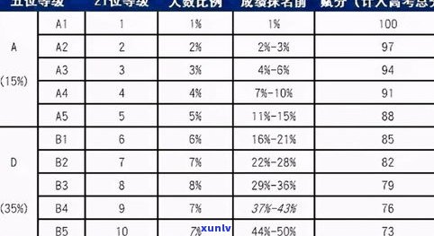 冰种玉分类及等级详解：包括种类、等级、层次以及常见品种