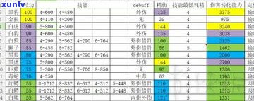 冰种玉分类及等级详解：包括种类、等级、层次以及常见品种